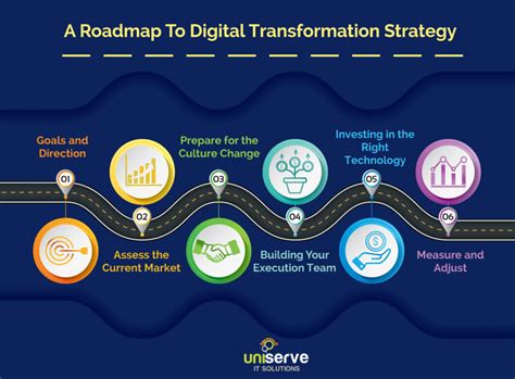 digital operations strategic plan|Strategy for a digital world .